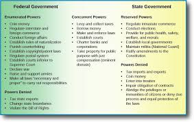 The 20 Theorems of Government: Understanding Unchecked Power