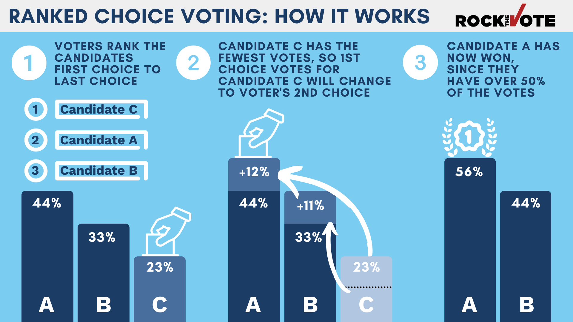 Ranked-Choice Voting Could Cement Democratic Party’s Leftward Shift