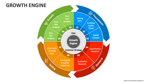 Grants: The Unseen Engine of Business Growth