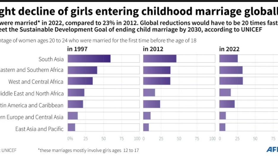 Child Marriages in Germany: Hundreds of Cases Recorded Since Merkel’s 2015 Statement